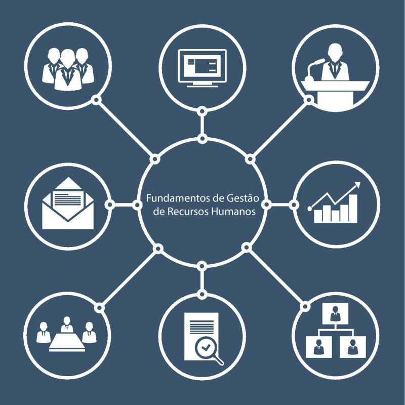 Fundamentos de Gestão de Recursos Humanos